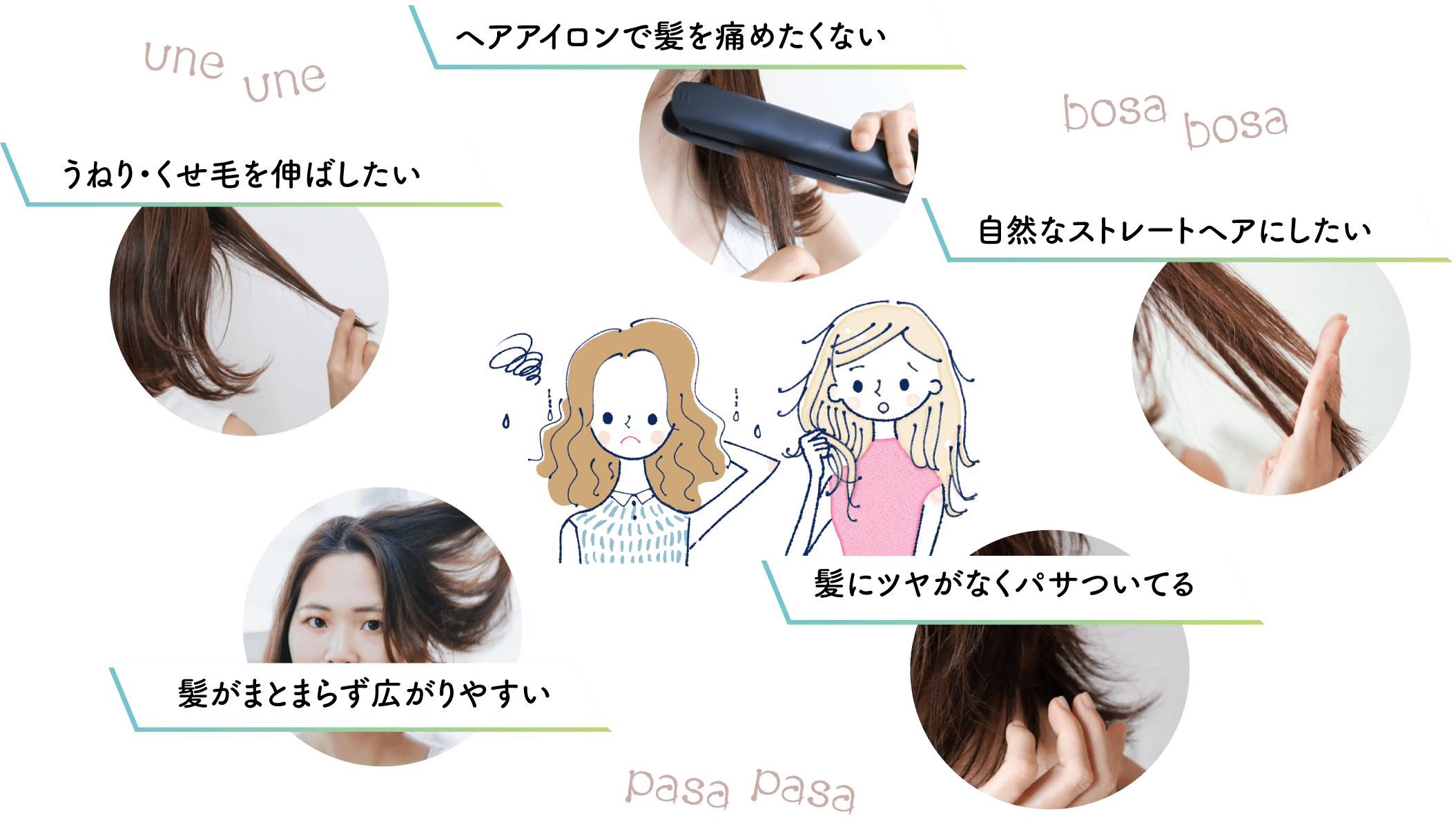 ✓ヘアアイロンで髪を痛めたくない ✓きれいなストレートヘアにしたい ✓うねり・くせ毛を伸ばしたい ✓髪にツヤがなくパサついてる ✓髪がまとまらず広がりやすい