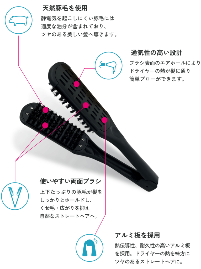 ①天然豚毛を100％使用 静電気を起こしにくい豚毛には適度な油分が含まれており、ツヤのある美しい髪へ導きます。 ②通気性の高い設計 ブラシ表面のエアホールによりドライヤーの熱が髪に通り 簡単にブローができます。 ③使いやすい両面ブラシ 上下たっぷりの豚毛が髪をしっかりとホールドし、くせ毛・広がりを抑え、自然なストレートヘアへ ④アルミ板を採用 熱伝導性、耐久性の高いアルミ板を採用。 ドライヤーの熱を味方にツヤのあるストレートヘアに。
